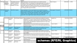 Після скасування Зеленським указу про призначення Тупицького суддею Конституційного суду, на нього продовжили розподілятися судові справи