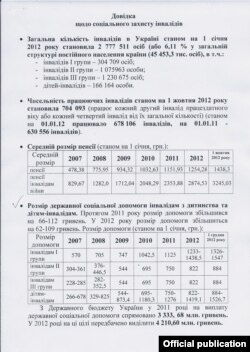 Довідка щодо соціального захисту інвалідів