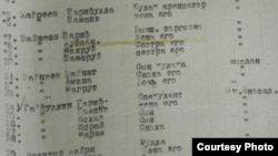 "Кулак" тамгасы алучылар исемлегенең бер өлеше