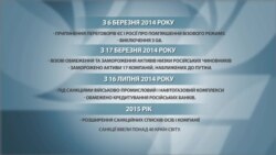 Етапи західних санкцій щодо Росії