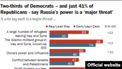 Демократин а, Республикан а партийн декъашхошна хетарг