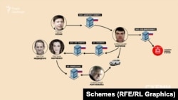 «Схеми» встановили, що директором і власником компанії, яка зводить канатну дорогу, є особа, яка фігурувала або фігурує у структурі російських компаній Медведчука та Козака