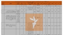 شماری از افراد محکوم به اعدام