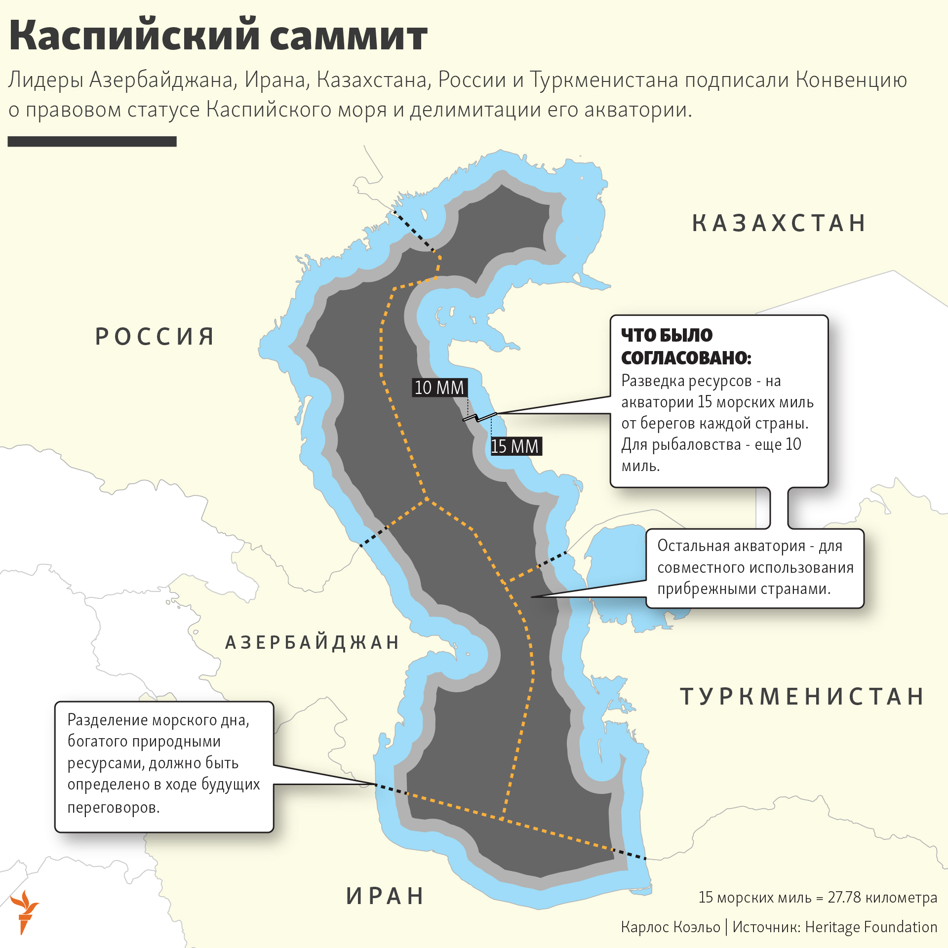 infographic about the Caspian summit