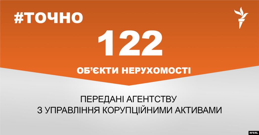 ДЖЕРЕЛО ІНФОРМАЦІЇ Сторінка проекту Радіо Свобода&nbsp;#Точно