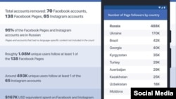 Жабылган баракчалар тууралуу "Фейсбук" жарыялаган маалымат.