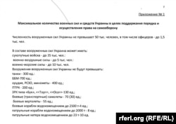 Преложения России по лимитам численности армии и вооружения Украины.