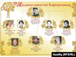 Хафизуллиннар династиясе