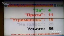 Облрада не підтримала погодження фірмі «Ліра Майн Мінералз» дозволу на розробку золоторудного родовища