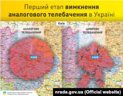 Покриття аналогового та цифрового телебачення в Києві