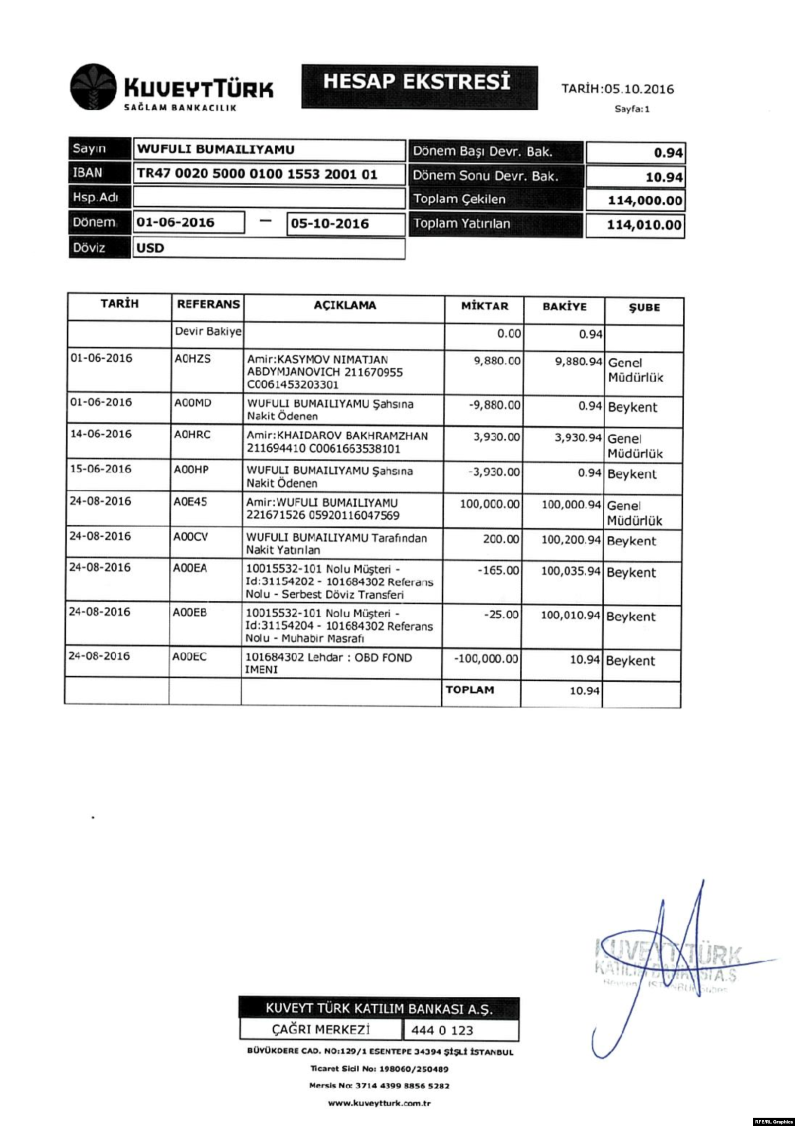 Переданная Саймаити выписка из банка показывает, что на счете, открытом на имя его супруги, было очень мало движений, если не считать один перевод на 100 тысяч долларов — типичный признак операции по отмыванию денег.