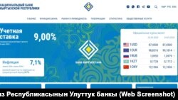 Кыргыз Республикасынын Улуттук банкынын расмий веб-сайты. 24-май 2025-жыл.
