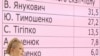Юлия Тимошенко на пресс-конференции после выборов, 17 января 2010 года