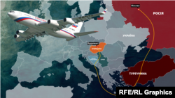 Ймовірний маршрут Путіна до Угорщини в обхід країн ЄС