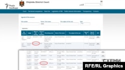 Від першого судового засідання в Молдові щодо екстрадиції судді-втікача Чауса в березні 2017 минуло 2 роки