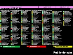 Результаты голосования.