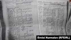 "Нб" в журнале студентам, не посещавшим занятия.