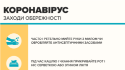 Infographic -- сoronavirus, precautions