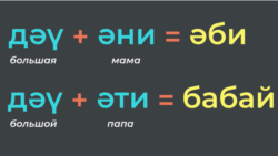 Тест: туганнарың ни хәл?