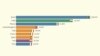TEASER: Animated Graphic: Coronavirus Deaths Week By Week