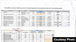 Таблицаны чоңойтуш үчүн аны бир жолу басыңыз.