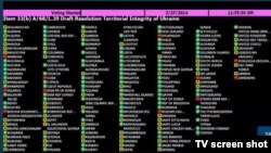 ՄԱԿ-ի Գլխավոր ասամբլեայում Ուկրաինայի տարածքային ամբողջականության վերաբերյալ բանաձևի քվեարկության արդյունքները, Նյու Յորք, 27-ը մարտի, 2014 թ․