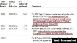 Скріншот з бази даних SIPRI