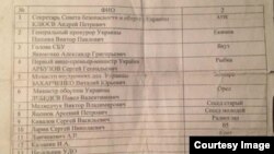 Украиналық шенеуніктердің лақап аттары жазылған парақ.  26 ақпан 2014 жыл.
