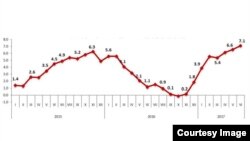 Инфляция в Грузии, %