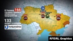 Державні оборонні підприємства