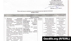 Фотокопия документа, отправленного в редакцию «Озодлика».