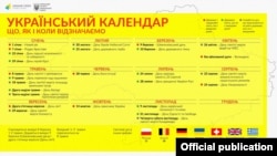 Український календар. Зміни у підготовленому законопроекті. Інфографіка Українського інституту національної пам’яті