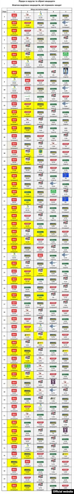 Клікніть, щоб розгорнути