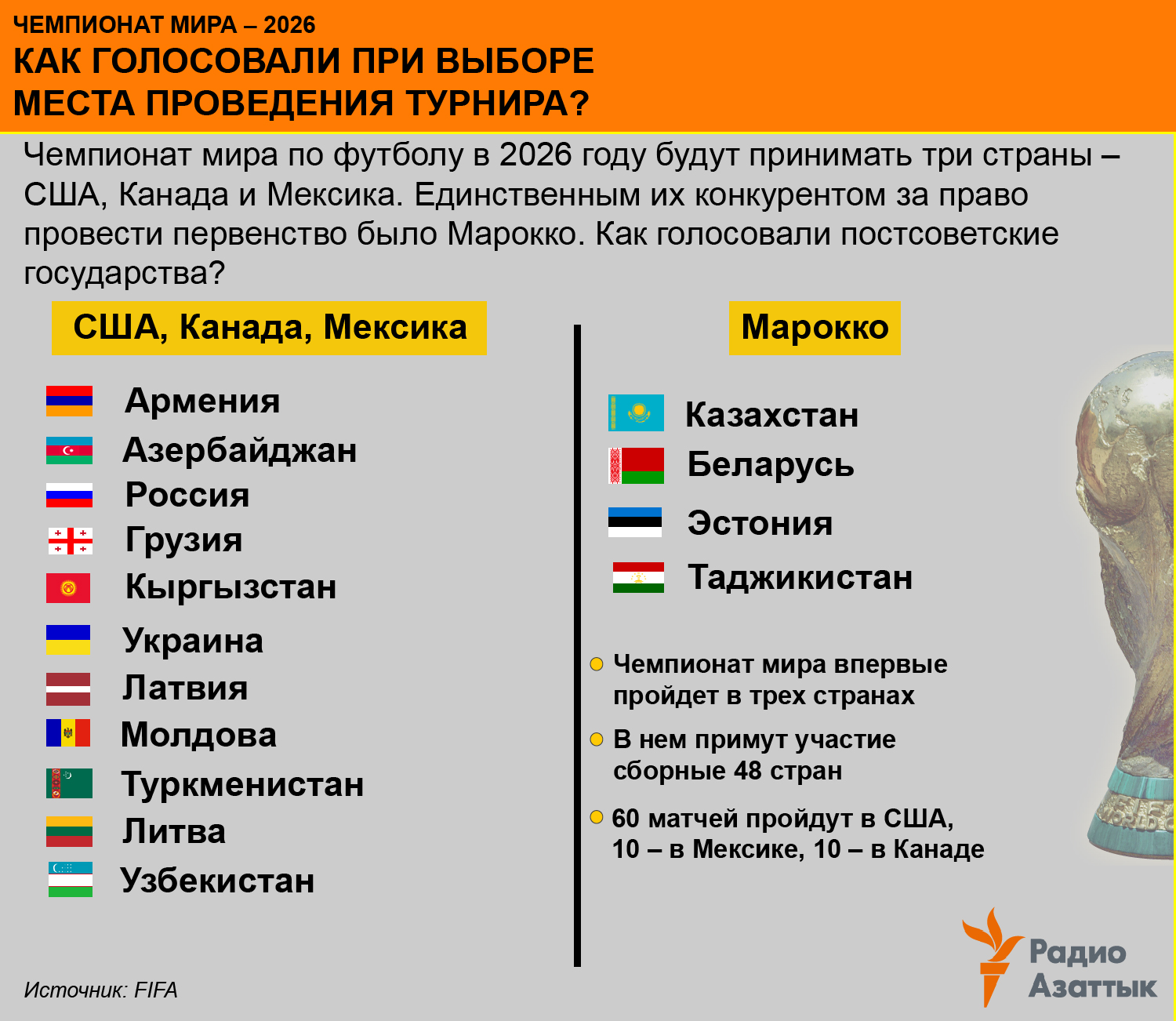 infographic about world cup-2026