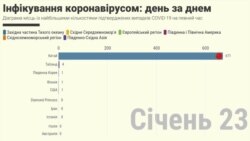 Інфікування коронавірусом: день за днем