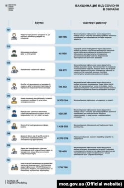 Дорожня карта вакцинації передбачає дев'ять пріоритетних груп для щеплення