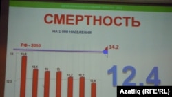 Брифинг барышында тәкъдим ителгән күрсәткечләр