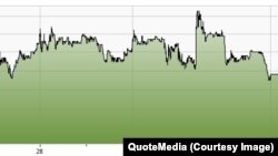 "Центерранын" акция баалары, 5-ноябрь 2013-ж.