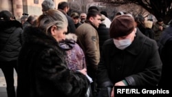 Անհետ կորածների ազգականները Դատաբժշկական կենտրոնի բակում