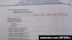 Türkmenistanyň statistika baradaky Döwlet Komitetiniň ýyllyk statistika ýygyndysynda teatrlaryň sany baradaky resmi maglumatlary. Aşgabat, 2012.
