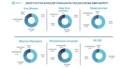 Партиялардын тизмеси.