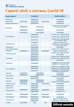 Гарячі лінії по областях. Джерело: МОЗ