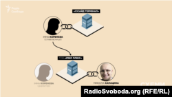 «Сісайд термінал» базується в бізнес-центрі Капацини-старшого