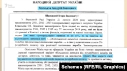 Андрій Холодов просив тодішнього міністра фінансів Ігоря Уманського надати пропозиції щодо скасування роздрібного акцизу, зокрема на цигарки