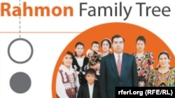 Семья и связи