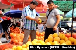 Фруктовый рынок Бишкека