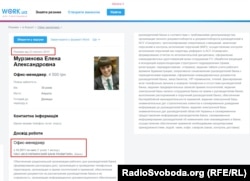 Резюме Мурзінової на порталі work.ua