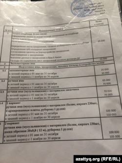 Прейскурант цен «АК Trade solution» на ритуальные услуги.