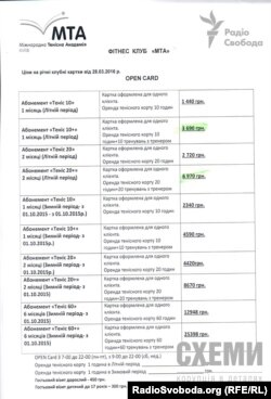 Ціни на послуги у «Міжнародній тенісній академії»