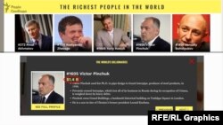 Віктор Пінчук – один із семи українців, які увійшли у рейтинг найбагатших людей світу за версією журналу Forbes у 2019-му
